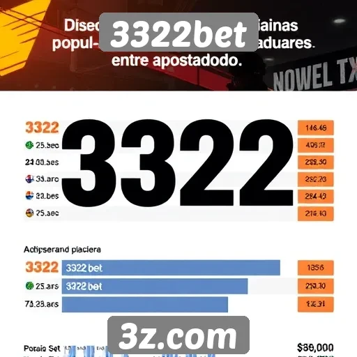 Estatísticas de popularidade do 3322bet entre apostadores